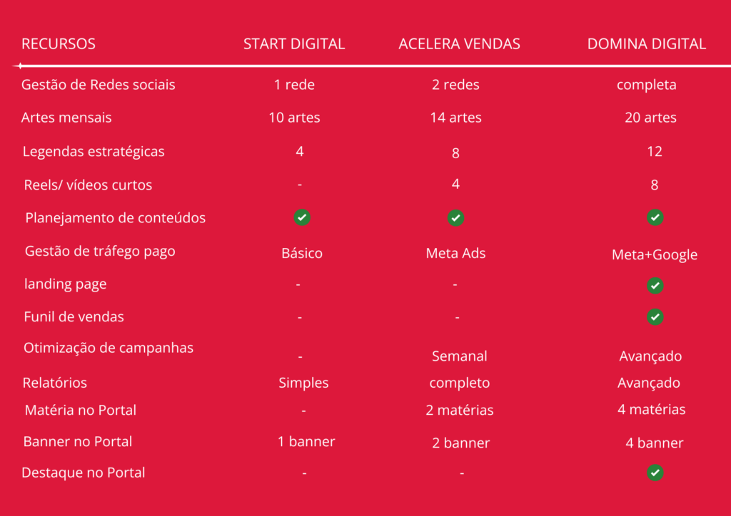 Começe a ter resultados agora.